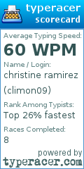 Scorecard for user climon09