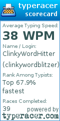 Scorecard for user clinkywordblitzer