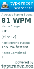 Scorecard for user clint32