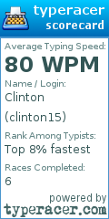 Scorecard for user clinton15