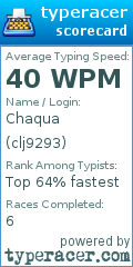 Scorecard for user clj9293