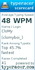 Scorecard for user clomyboi_