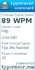Scorecard for user clon18