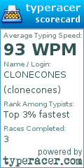 Scorecard for user clonecones