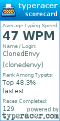 Scorecard for user clonedenvy