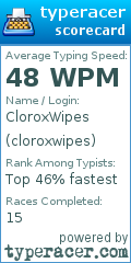 Scorecard for user cloroxwipes