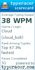 Scorecard for user cloud_bolt