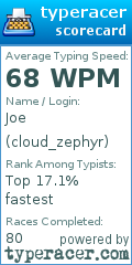 Scorecard for user cloud_zephyr