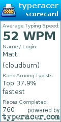 Scorecard for user cloudburn