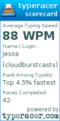 Scorecard for user cloudburstcasts