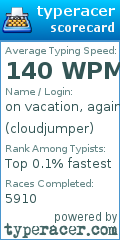 Scorecard for user cloudjumper