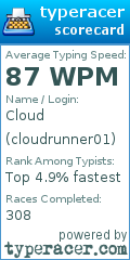 Scorecard for user cloudrunner01