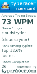 Scorecard for user cloudstryder