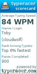 Scorecard for user cloudwolf