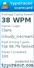 Scorecard for user cloudy_icecream