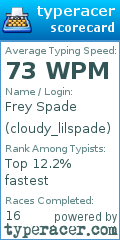 Scorecard for user cloudy_lilspade