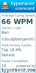 Scorecard for user cloudybenjamin