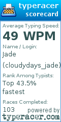 Scorecard for user cloudydays_jade