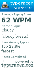 Scorecard for user cloudyforests