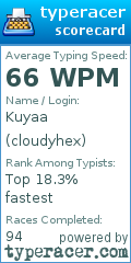 Scorecard for user cloudyhex