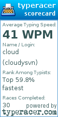 Scorecard for user cloudysvn