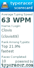 Scorecard for user clovis69