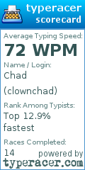 Scorecard for user clownchad