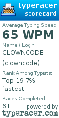 Scorecard for user clowncode