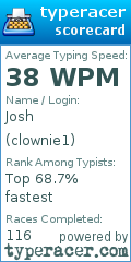 Scorecard for user clownie1