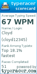 Scorecard for user cloyd12345