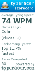 Scorecard for user clucas12