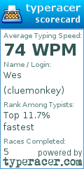 Scorecard for user cluemonkey