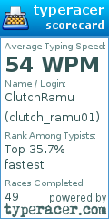 Scorecard for user clutch_ramu01