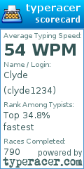 Scorecard for user clyde1234