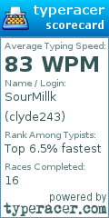 Scorecard for user clyde243