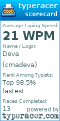 Scorecard for user cmadeva