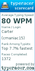 Scorecard for user cmaniac15