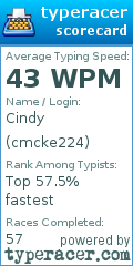 Scorecard for user cmcke224