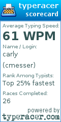 Scorecard for user cmesser
