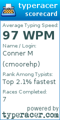 Scorecard for user cmoorehp