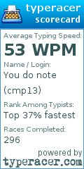 Scorecard for user cmp13