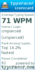 Scorecard for user cmpierce8