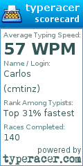 Scorecard for user cmtinz