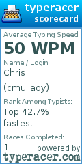 Scorecard for user cmullady