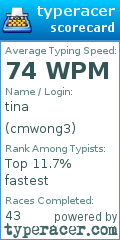 Scorecard for user cmwong3