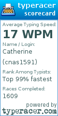 Scorecard for user cnas1591