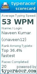 Scorecard for user cnaveen12