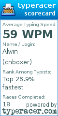 Scorecard for user cnboxer