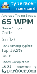 Scorecard for user cniffz