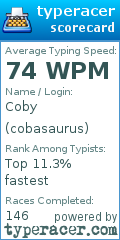 Scorecard for user cobasaurus